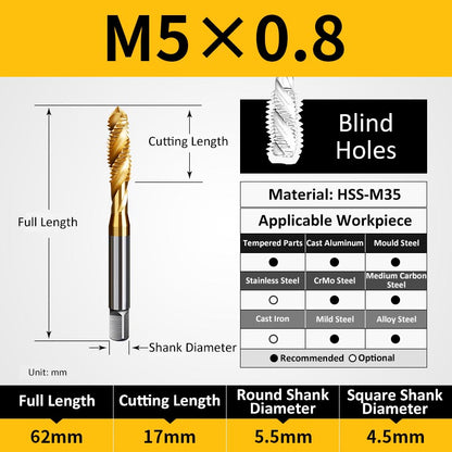 M5 Machine Thread Taps for Blind Holes - Da Blacksmith