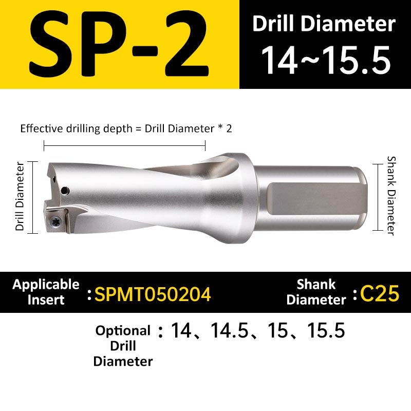 SP-2 C25 D14-15.5 Square End Indexable Insert Drill with Coolant Channel U Drill - Da Blacksmith