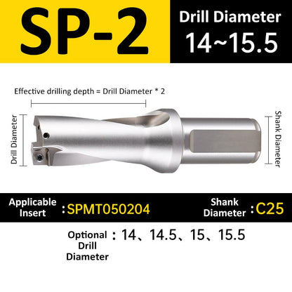 SP-2 C25 D14-15.5 Square End Indexable Insert Drill with Coolant Channel U Drill - Da Blacksmith