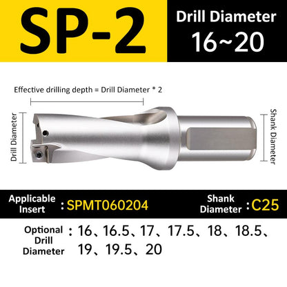 SP-2 C25 D16-20 Square End Indexable Insert Drill with Coolant Channel U Drill - Da Blacksmith