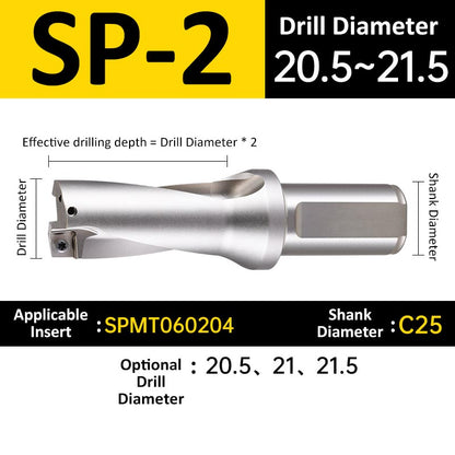 SP-2 C25 D20.5-21.5 Square End Indexable Insert Drill with Coolant Channel U Drill - Da Blacksmith