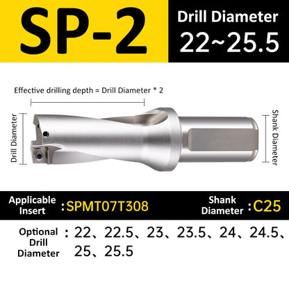 SP-2 C25 D22-25.5 Square End Indexable Insert Drill with Coolant Channel U Drill - Da Blacksmith