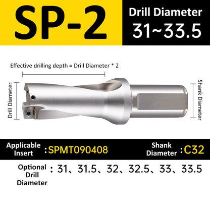 SP-2 C32 D31-33.5 Square End Indexable Insert Drill with Coolant Channel U Drill - Da Blacksmith