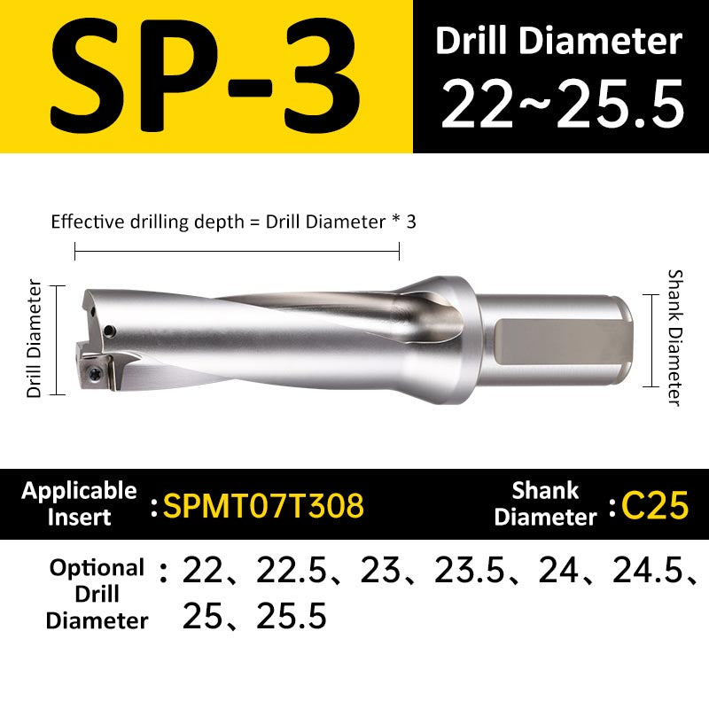 SP-3 C25 D22-25.5 Square End Indexable Insert Drill with Coolant Channel U Drill - Da Blacksmith