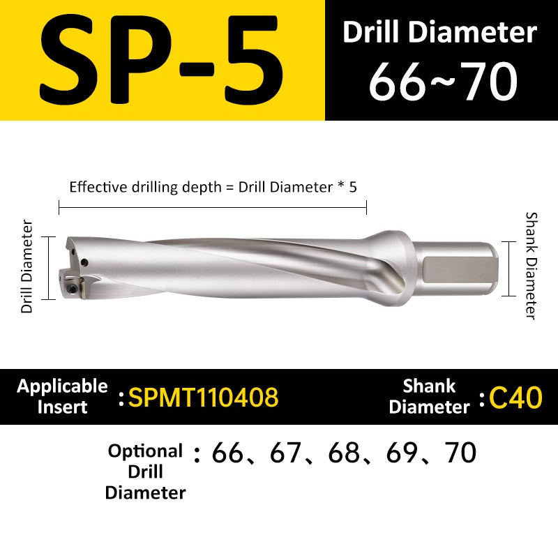 SP-5 C40 D66-70 Square End Indexable Insert Drill with Coolant Channel U Drill - Da Blacksmith