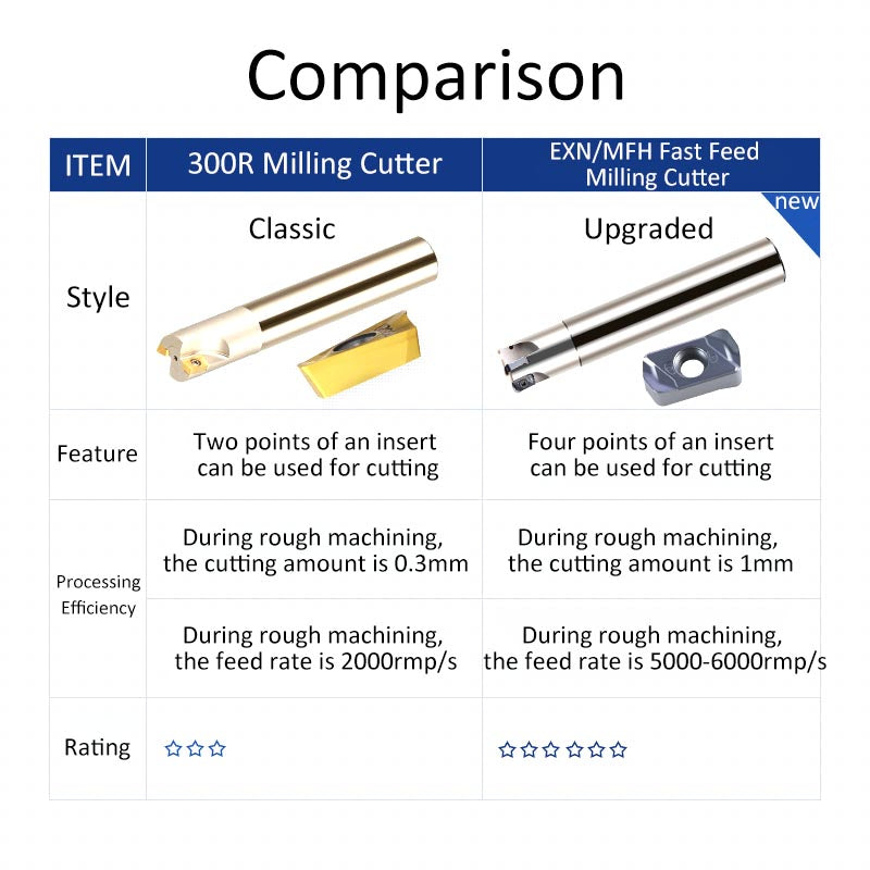 MFH03 C16-17-120-2T High-efficiency Double-sided Edge Cutter Holder for Fast Feed Milling Cutter - Da Blacksmith