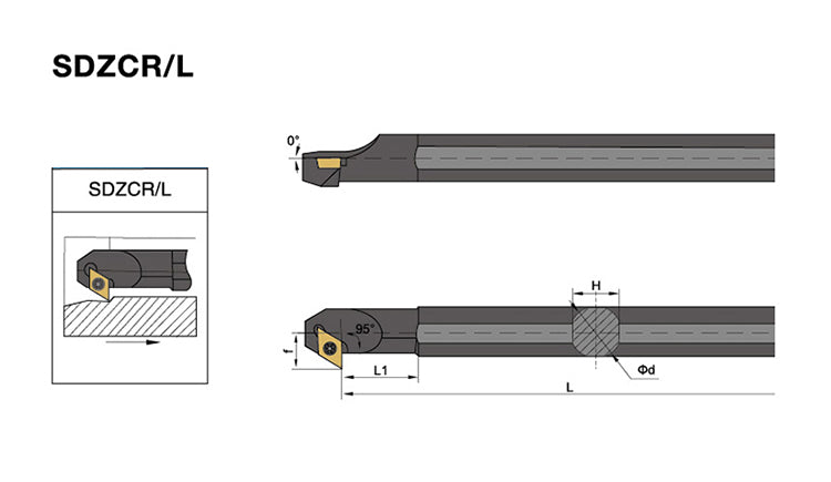 S20R-SDZCR/SDZCL 11 Internal Turning Boring Bar - Da Blacksmith