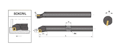 S10K-SCKCR/SCKCL 06 Internal Turning Boring Bar - Da Blacksmith