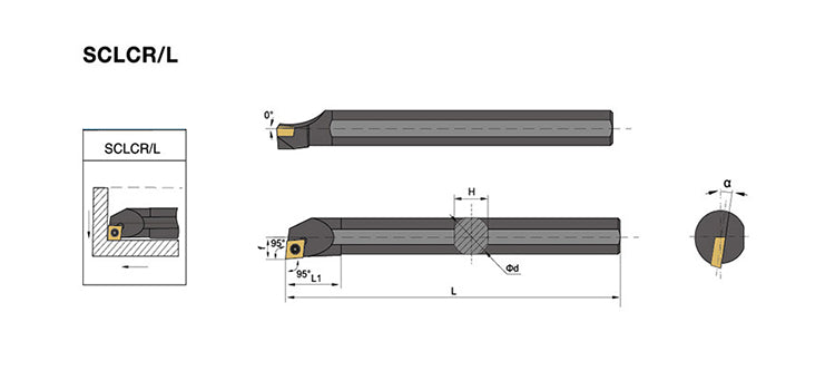 S20R-SCLCR/SCLCL 09 Internal Turning Boring Bar - Da Blacksmith